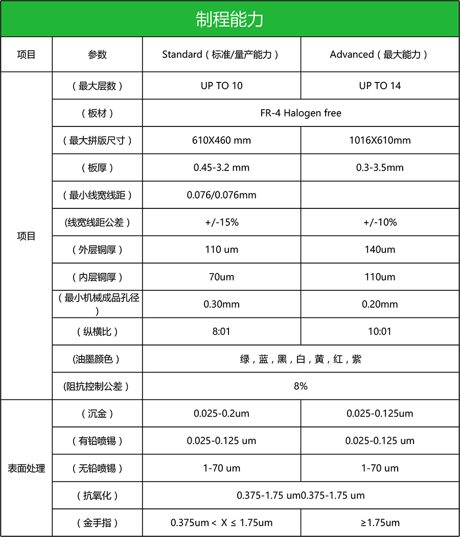 制程能力.jpg